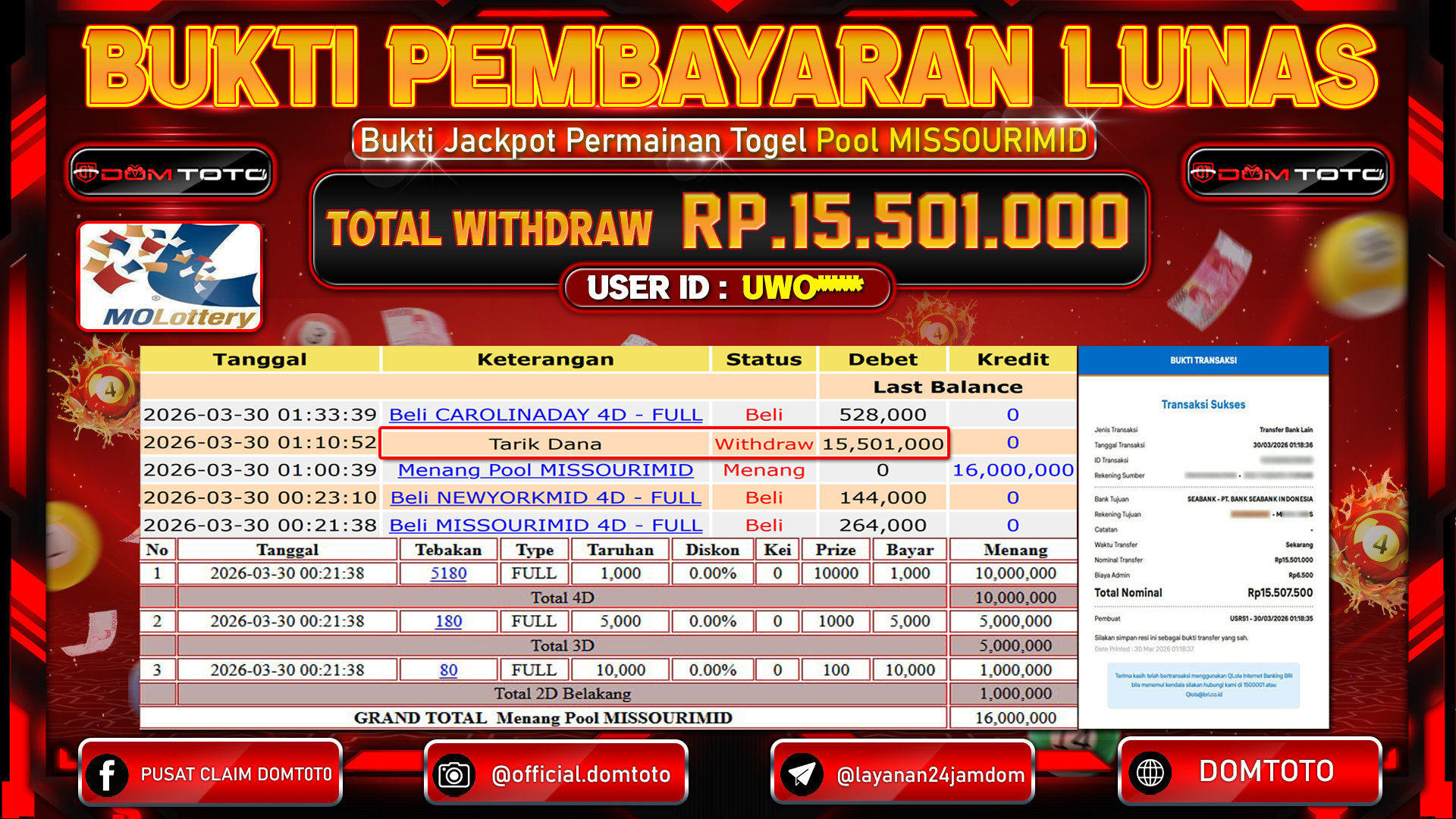 JACKPOT TOGEL POOL MISSOURIMID 30 MARET 2026